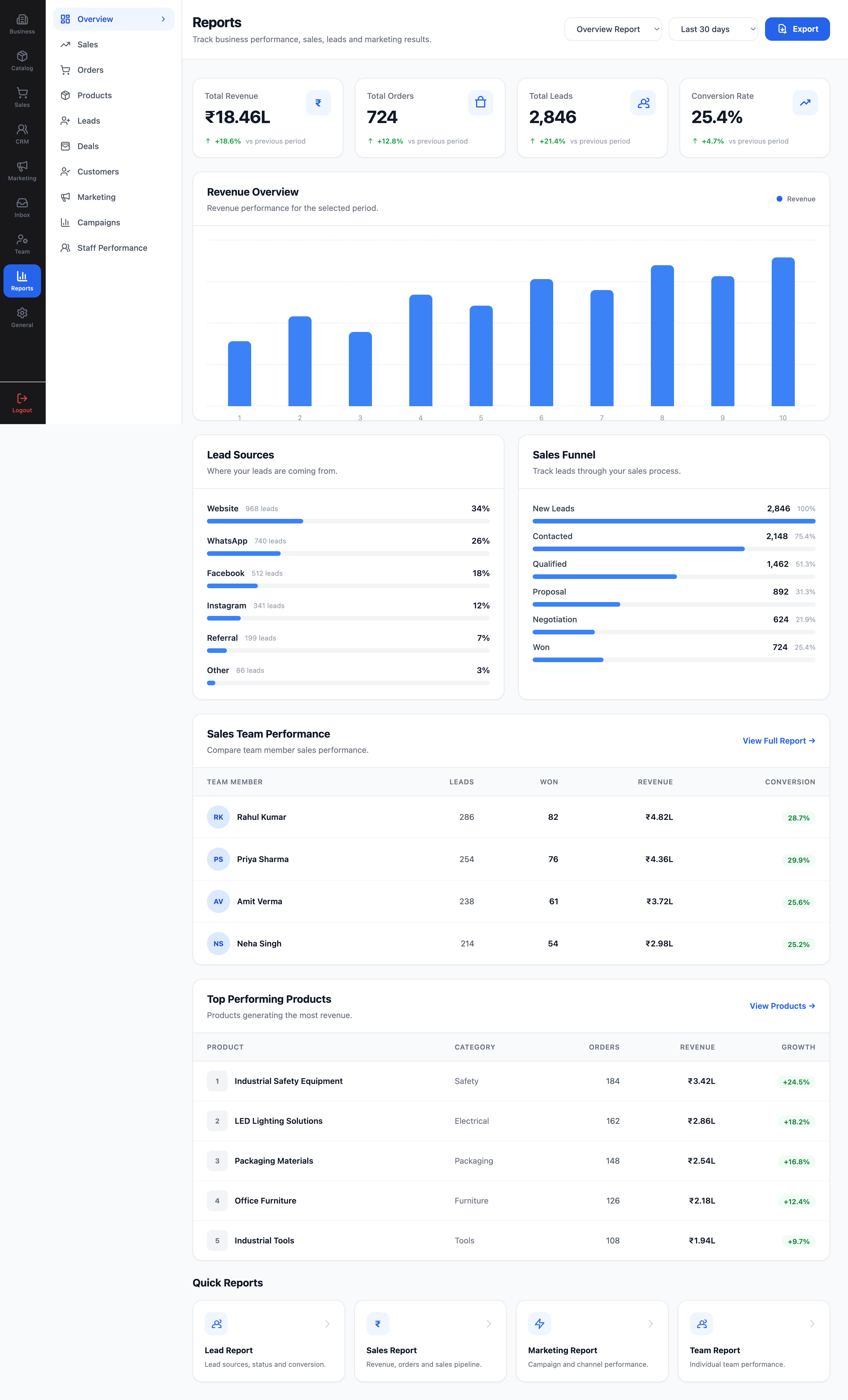 Analytics and Reports
